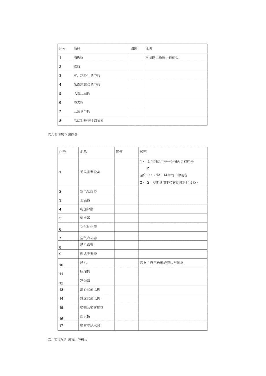 完整版采暖通风制图标准_第5页