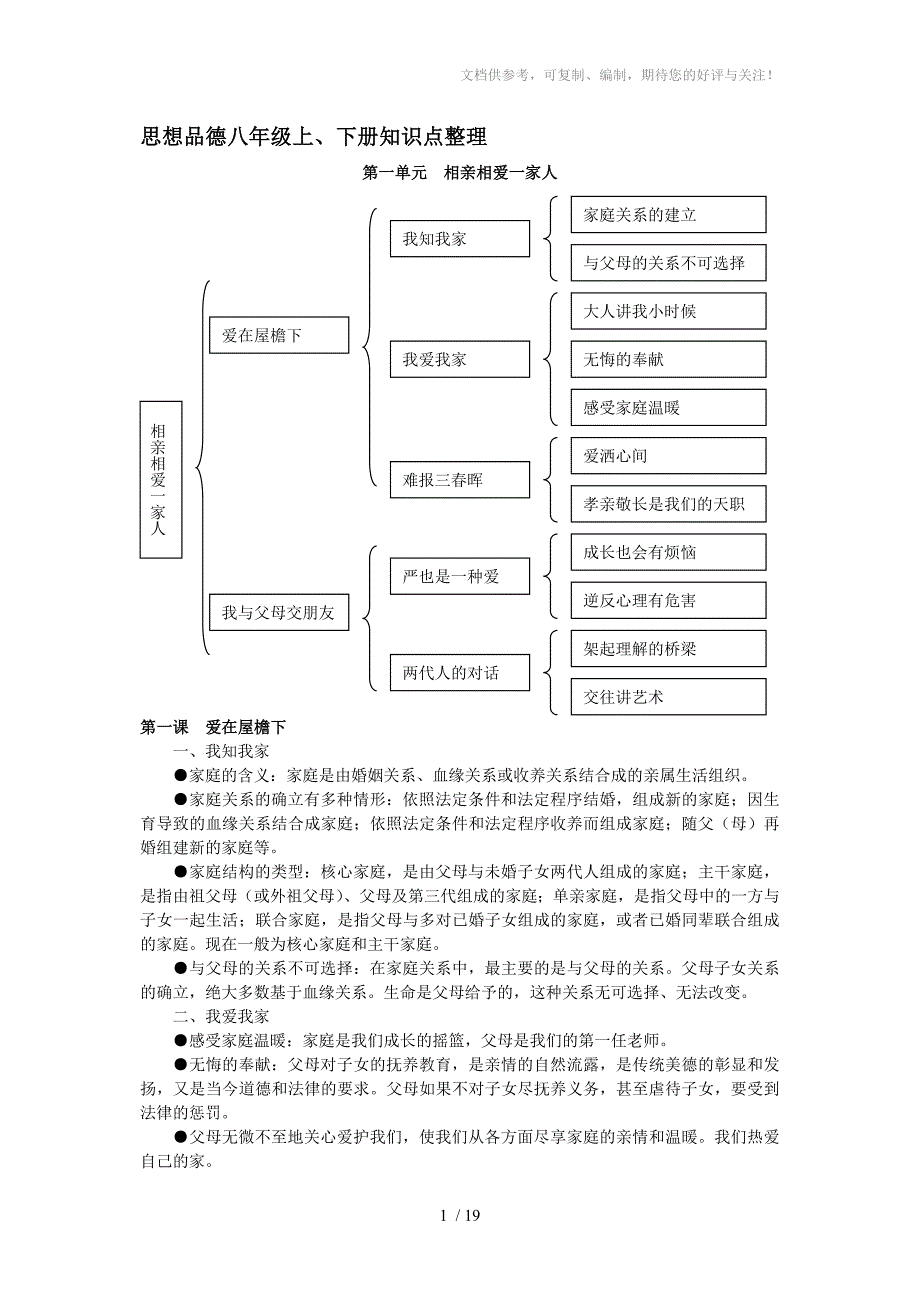 思想品德八年级上下册知识点整理_第1页