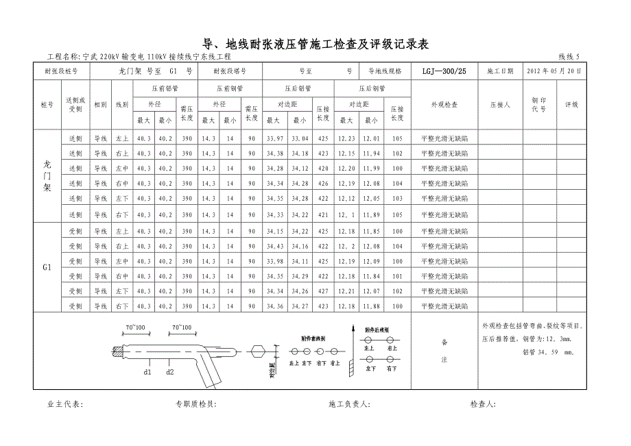 导、地线耐张液压管施工检查及评级记录表.doc_第1页