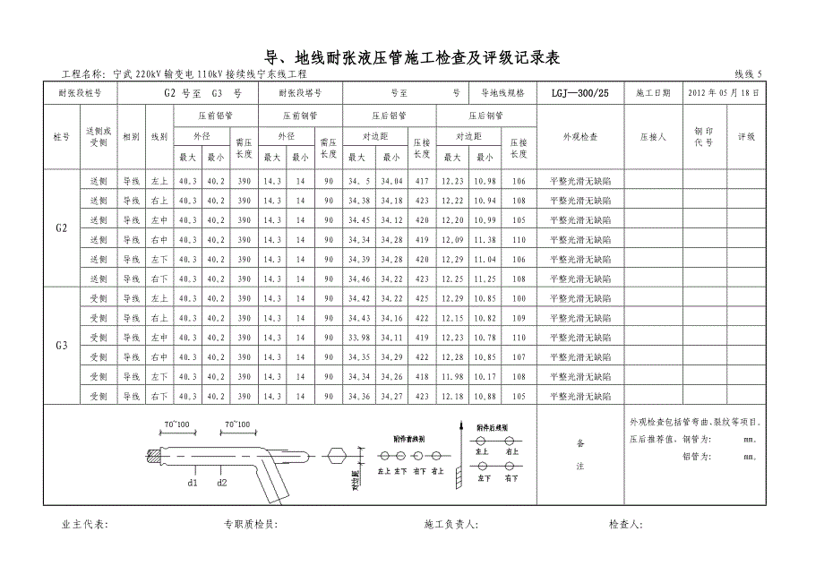 导、地线耐张液压管施工检查及评级记录表.doc_第3页