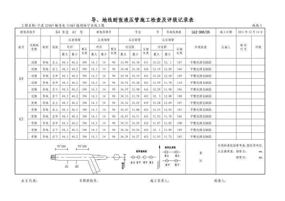 导、地线耐张液压管施工检查及评级记录表.doc_第5页