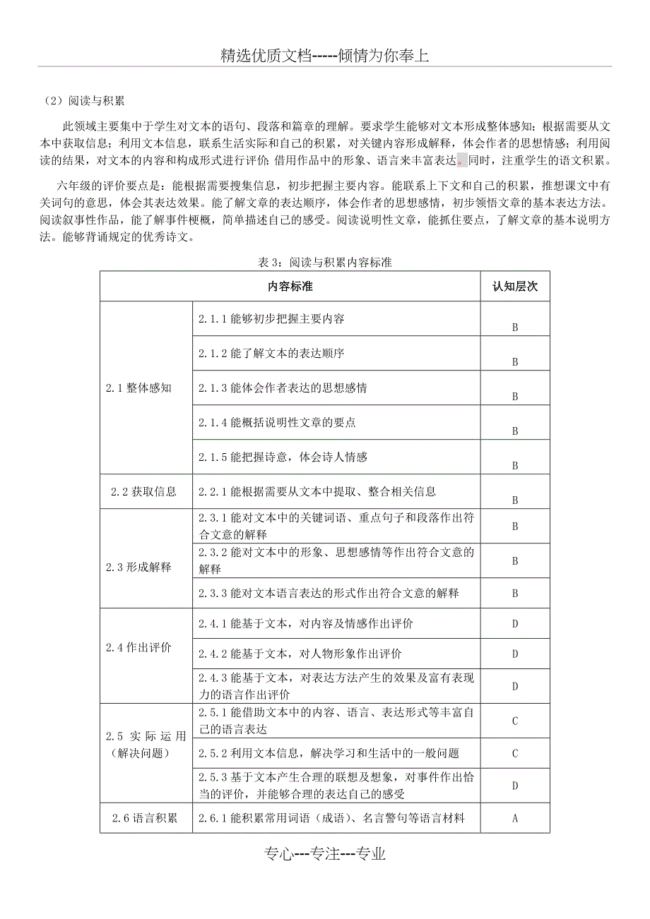 海淀区小学六年级学生学业质量监测说明(语文)_第2页