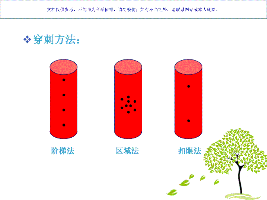 动静脉内瘘常见并发症和预防课件_第4页