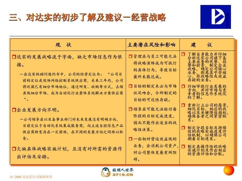 智能股份有限公司项目建议书范本_第5页