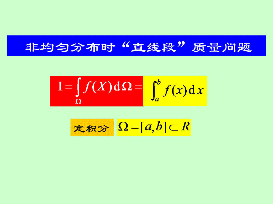 黎曼积分概念PPT课件_第4页