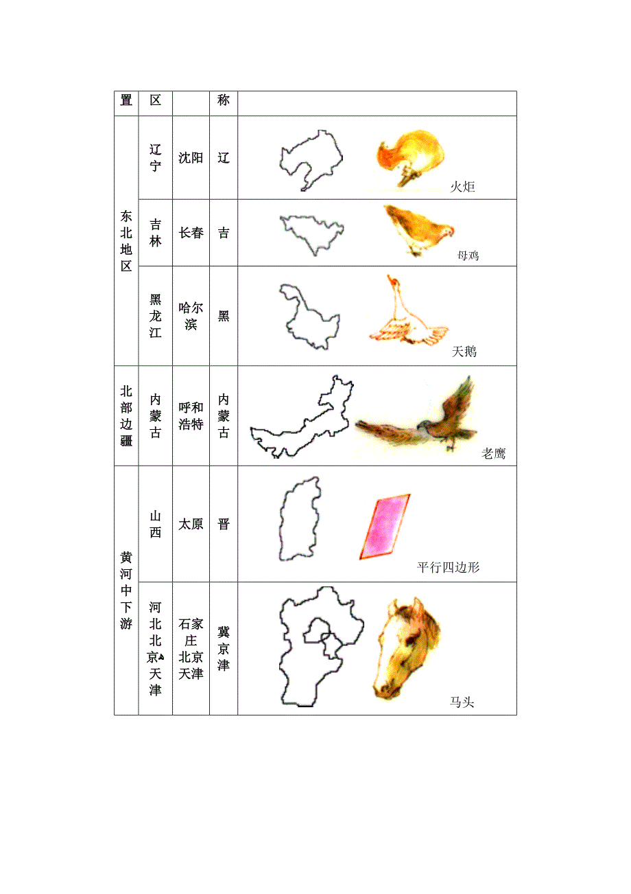 各省份轮廓图_第3页