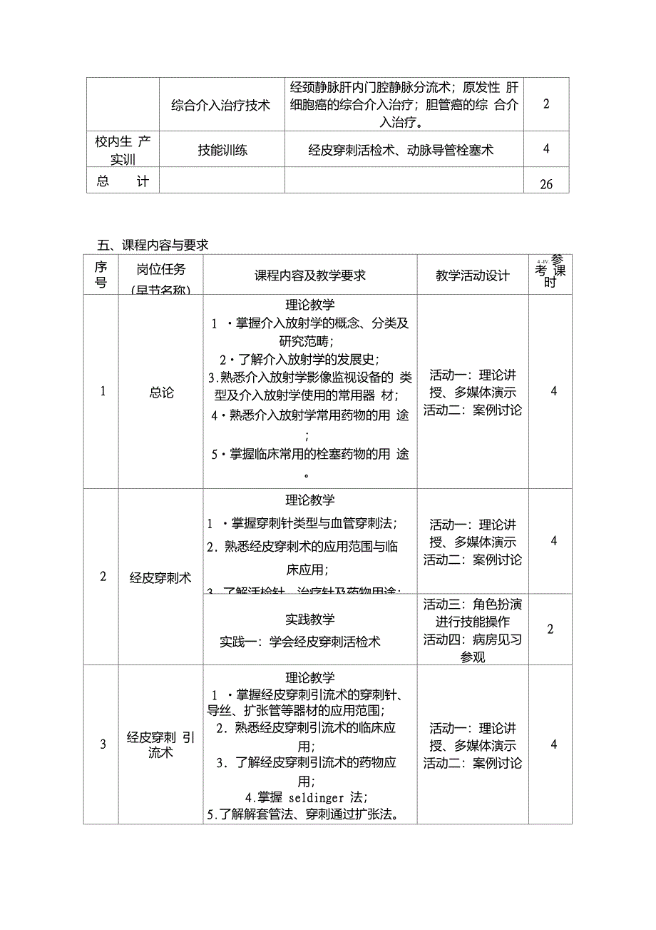 介入放射学医学类课程标准_第3页