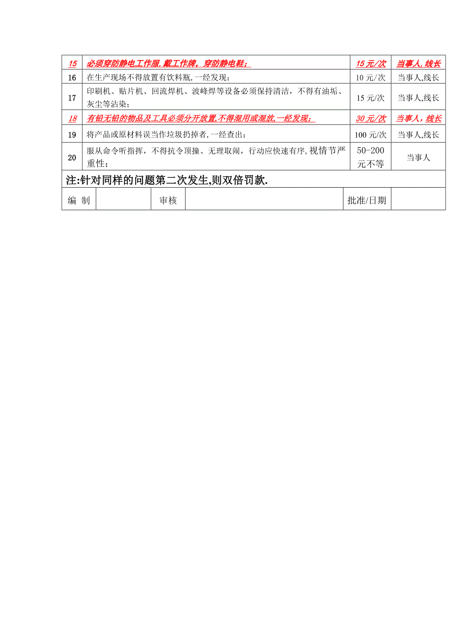 SMT生产车间管理制度_第3页