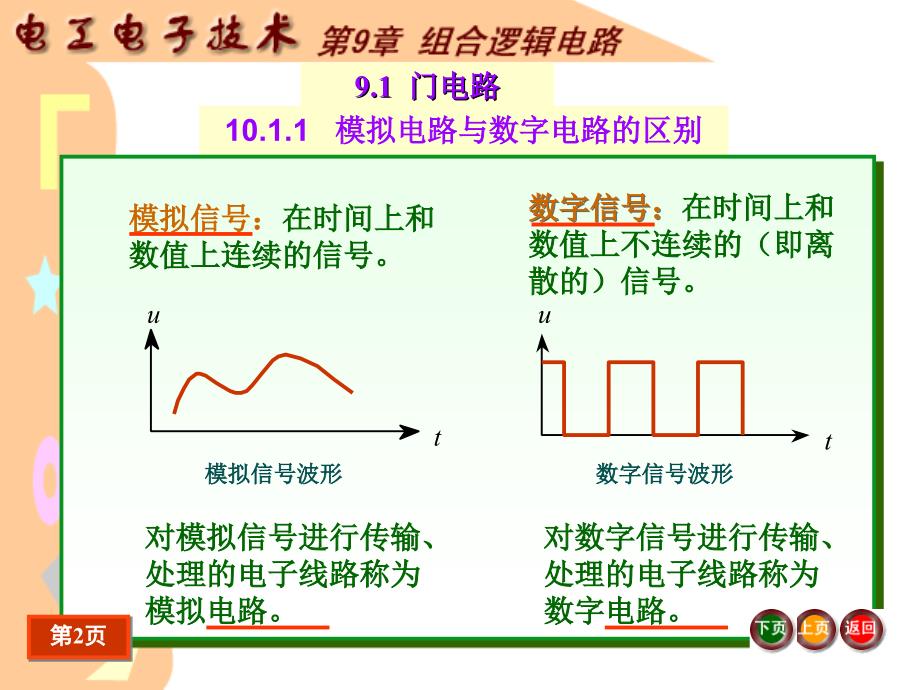 组合逻辑电路课件_第4页