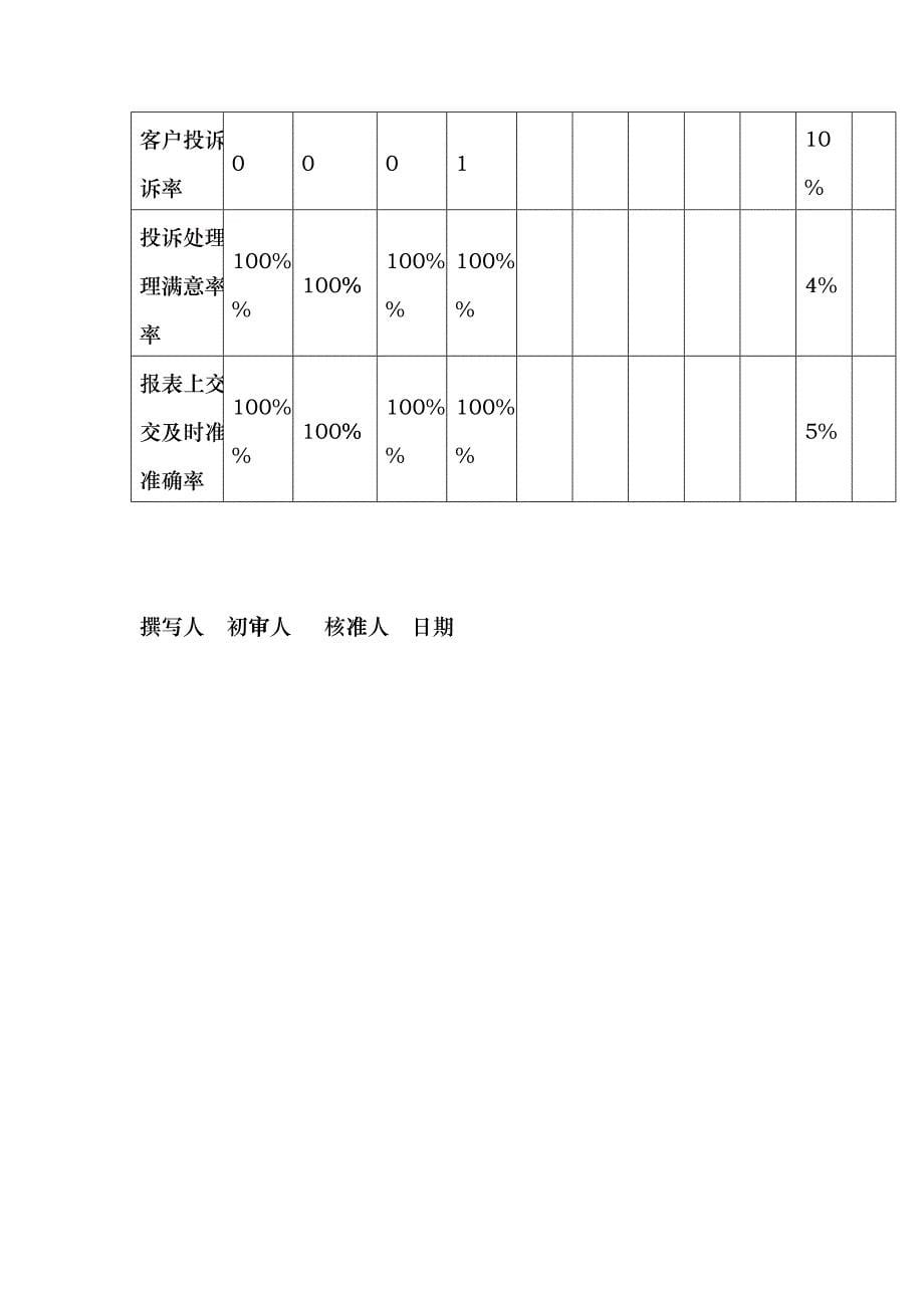 售后服务经理工作说明书_第5页