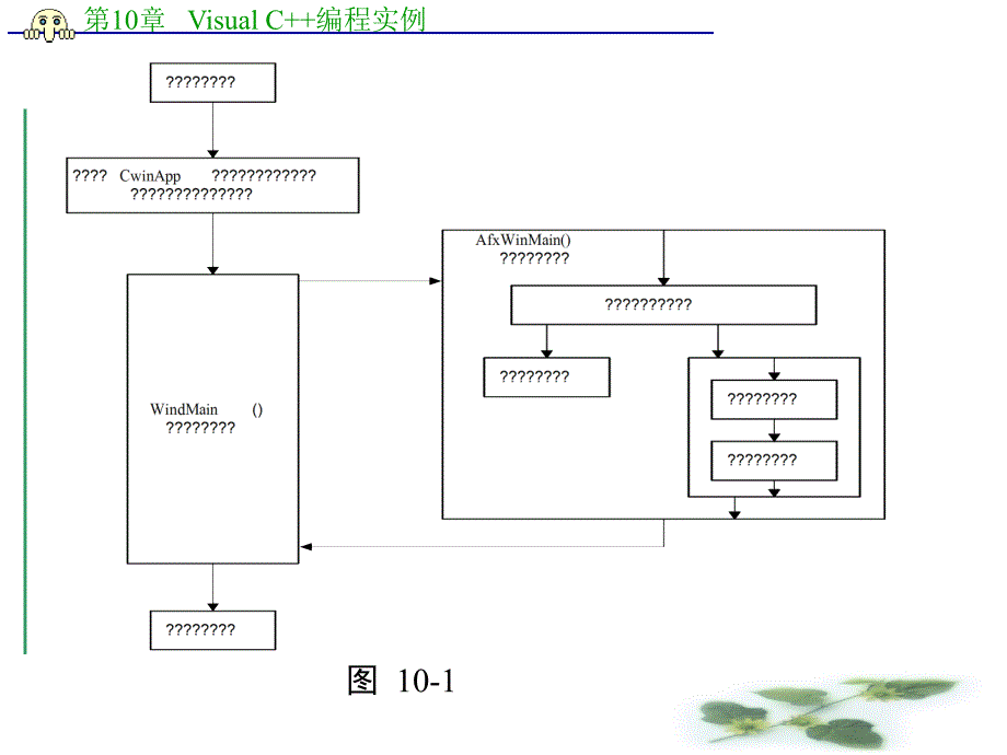 VC++6.0-MFC编程实例_第3页