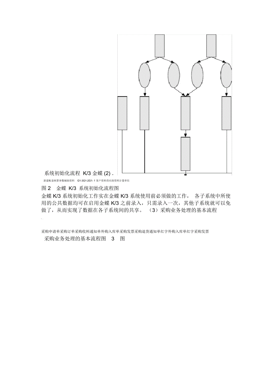 金蝶K3整体操作流程及功能结构_第4页