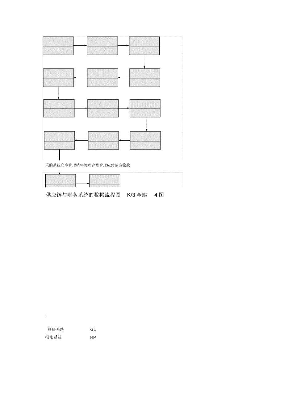 金蝶K3整体操作流程及功能结构_第5页