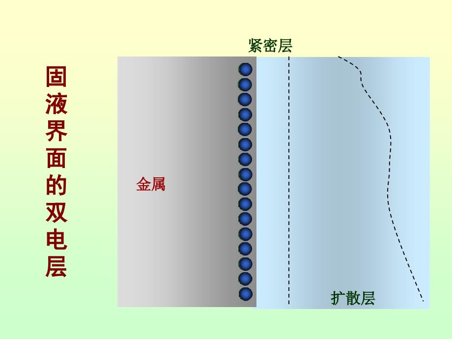 对电池CuZnZnSO4aqCuSO4aqCu_第3页