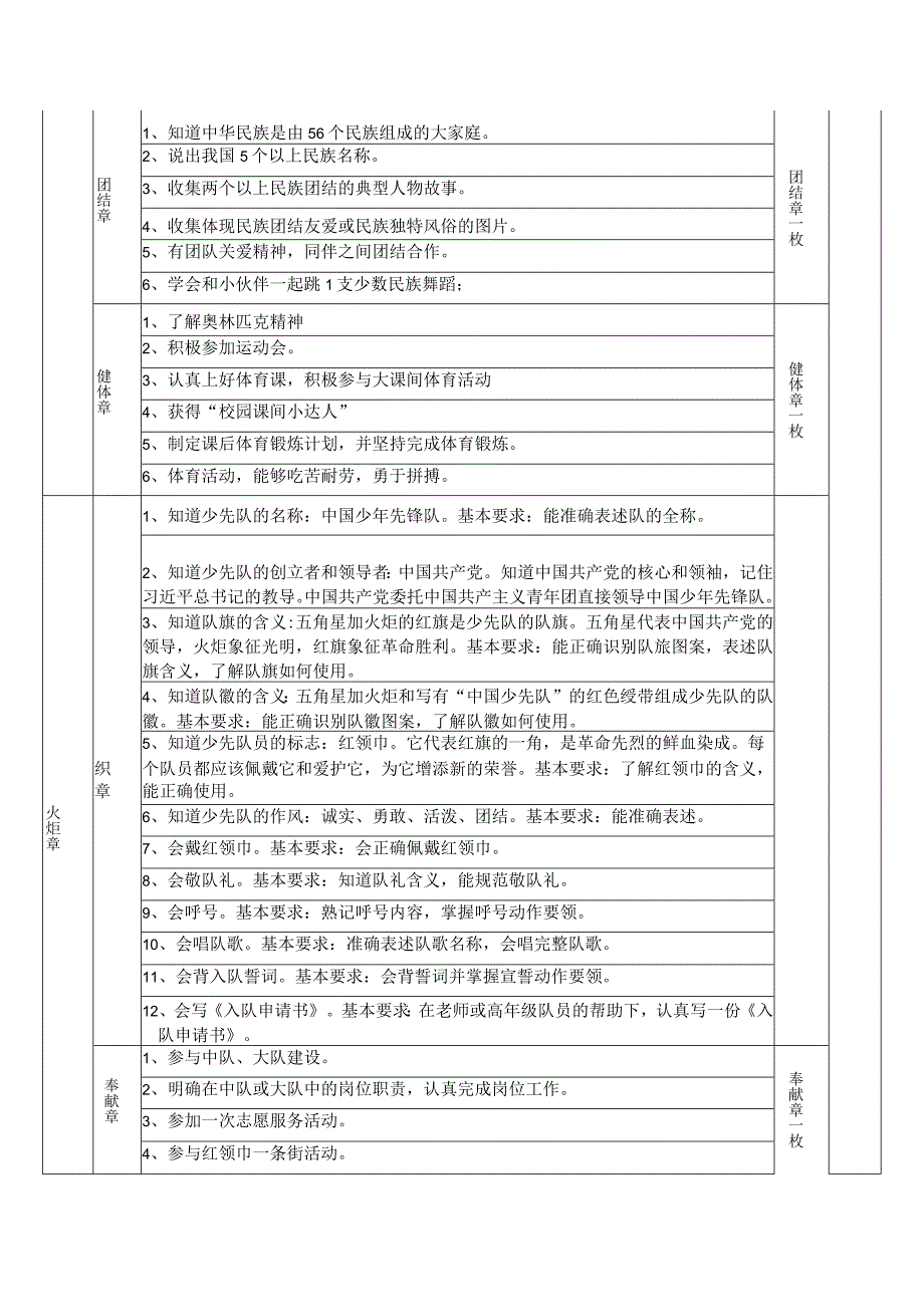 小学红领巾奖章实施方案_第3页