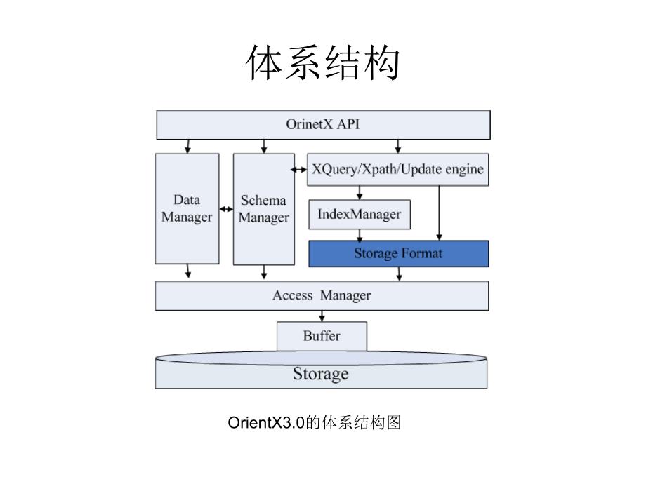 OrientX3.0及其改进之处_第3页