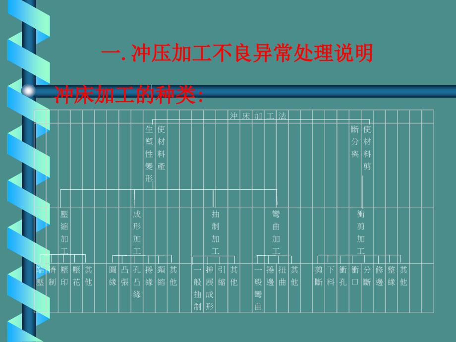 《金常见不良分析》PPT课件.ppt_第3页