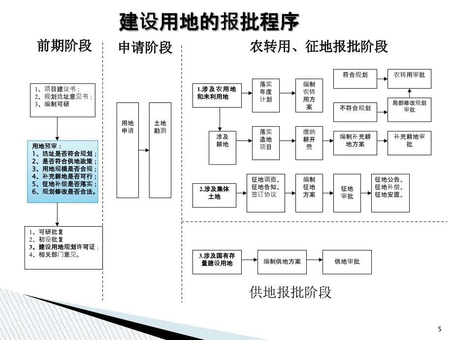 土地管理制度4261_第5页