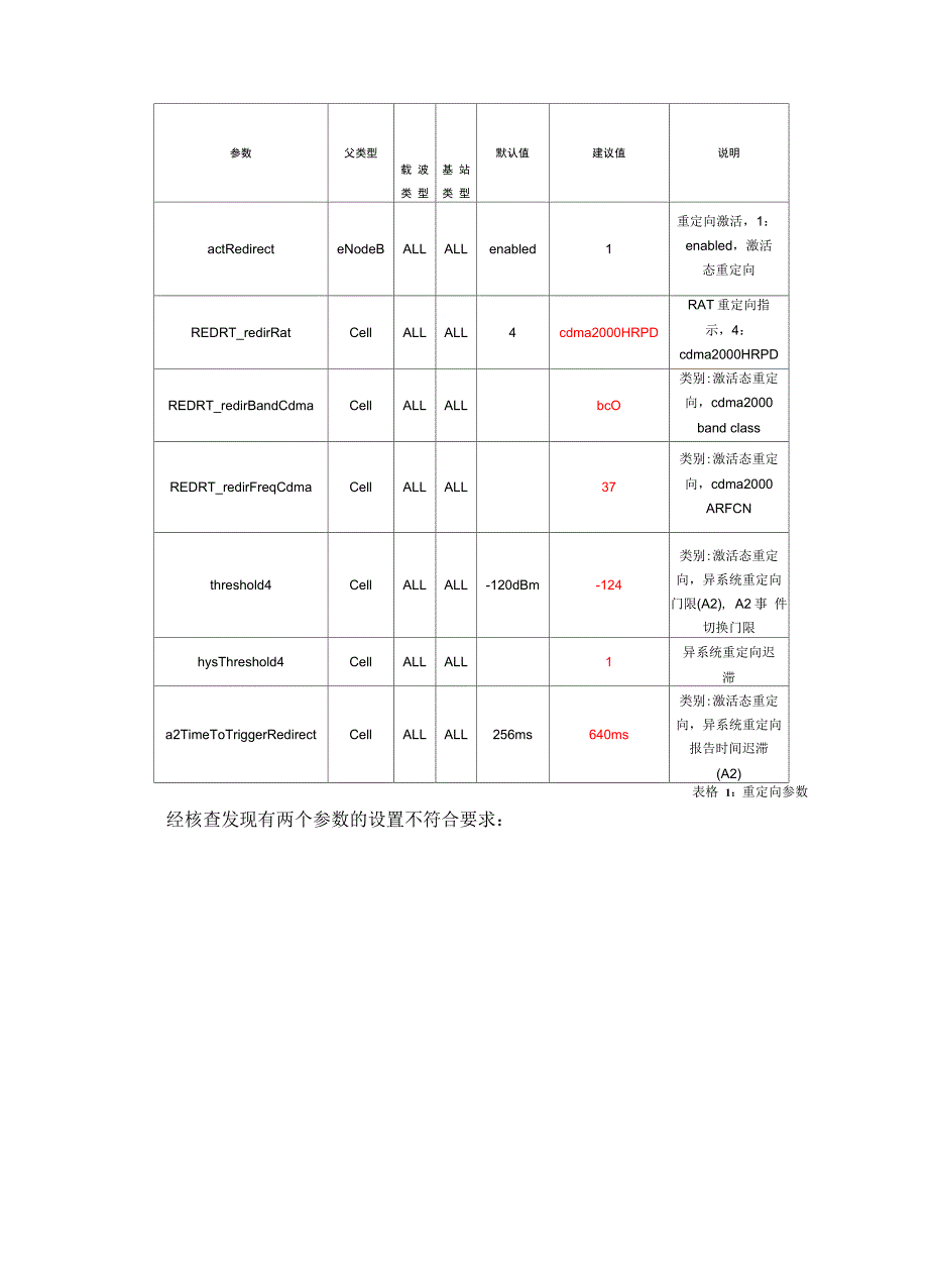 LTE重定向比例高优化案例_第3页