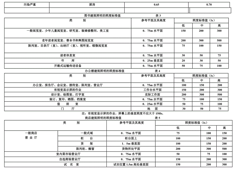 年室内外照明常用照度标准_第2页