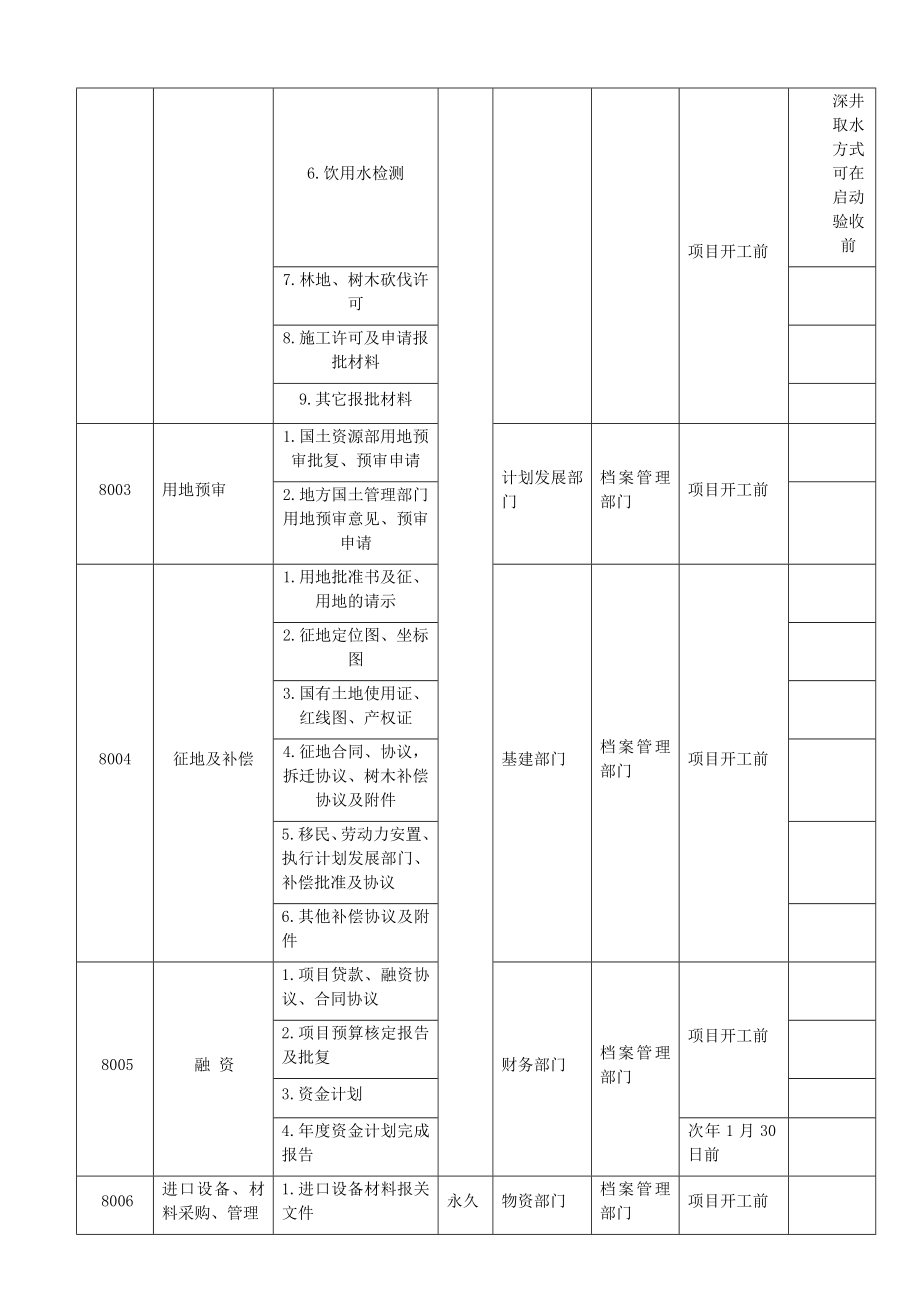 110kV谷塘送变电工程档案管理计划.doc_第4页