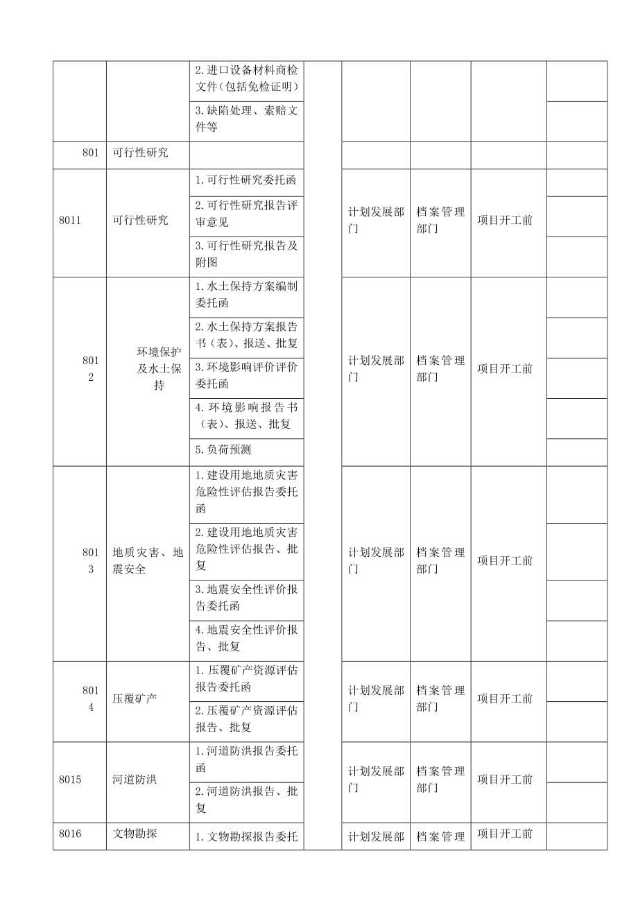 110kV谷塘送变电工程档案管理计划.doc_第5页