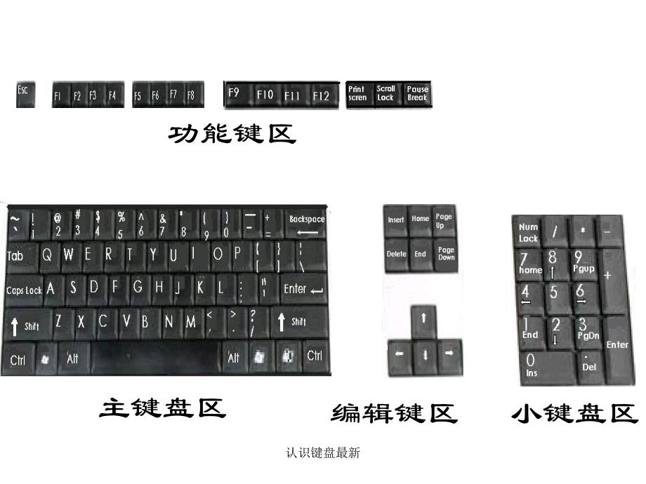 认识键盘最新课件_第2页