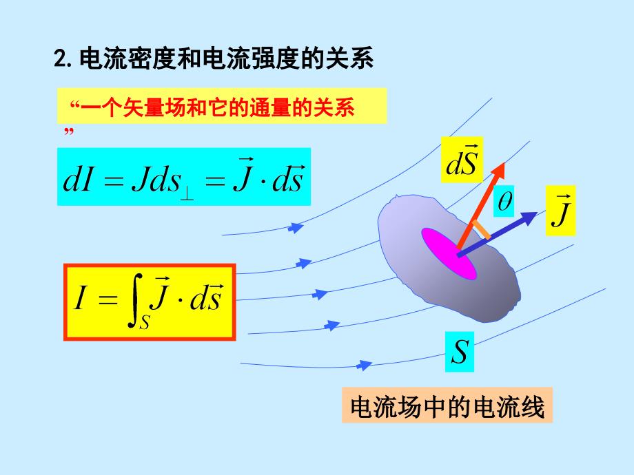 物理竞赛电学补充知识forstudents_第4页