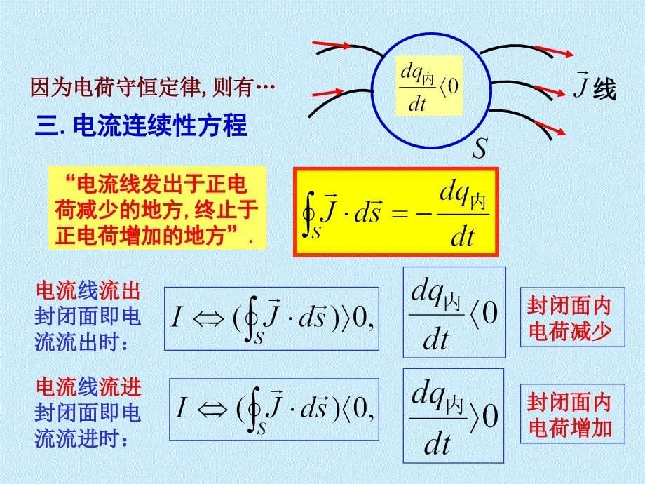 物理竞赛电学补充知识forstudents_第5页