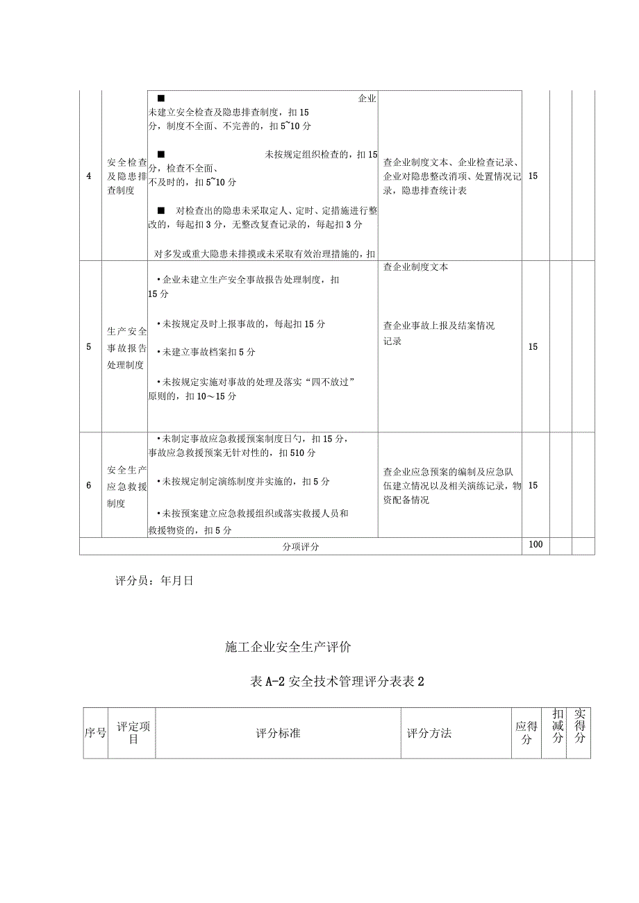 施工企业安全生产评价标准1_第2页