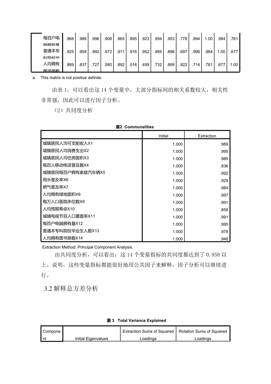 城镇居民生活质量指标因子分析.docx_第4页