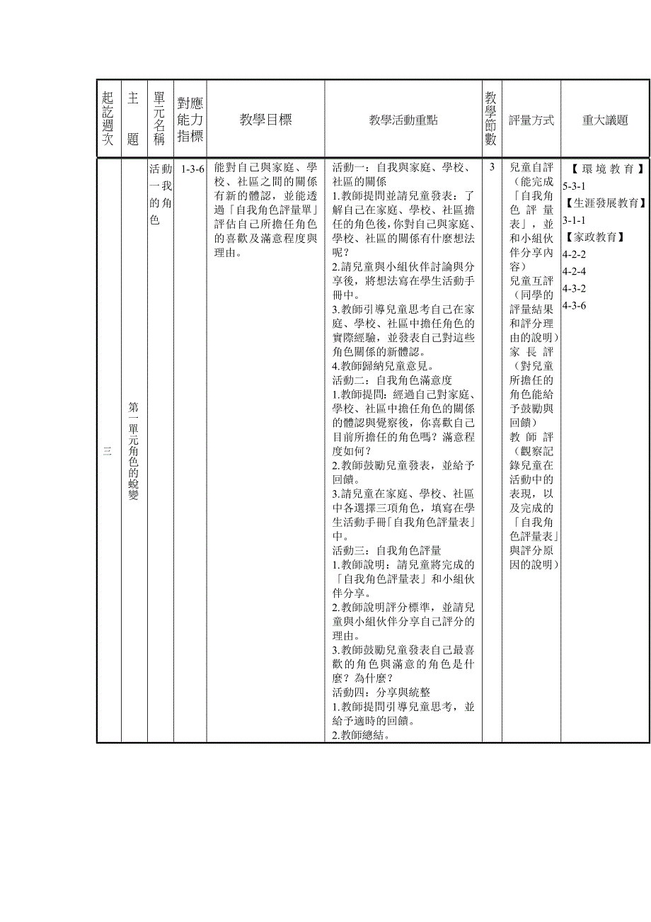 台北市文山区辛亥国小九十五学年度第二学期六年级综合.doc_第4页