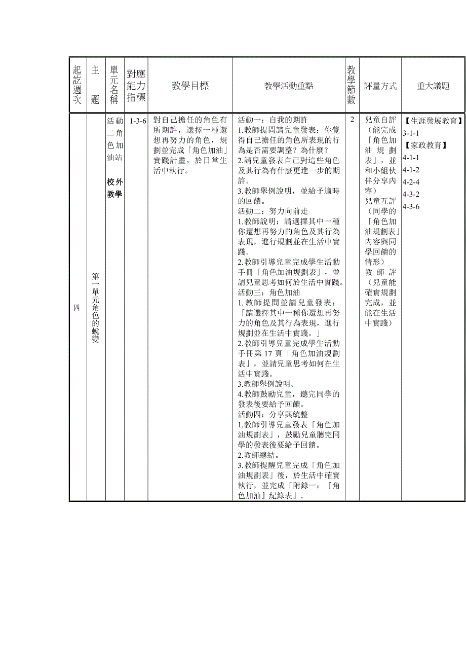 台北市文山区辛亥国小九十五学年度第二学期六年级综合.doc_第5页