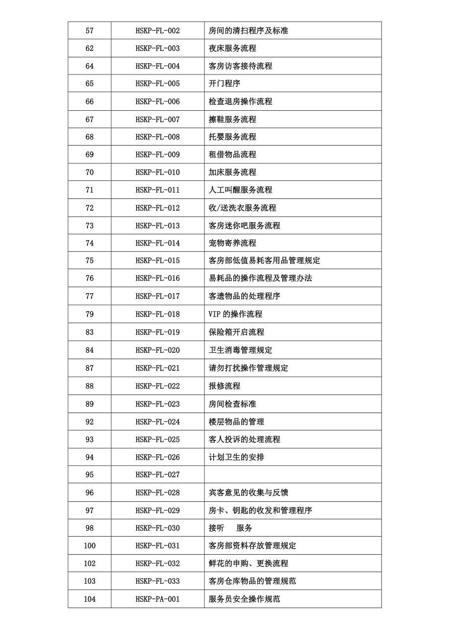 香茗酒店客房部标准制度流程(2011版)_第2页