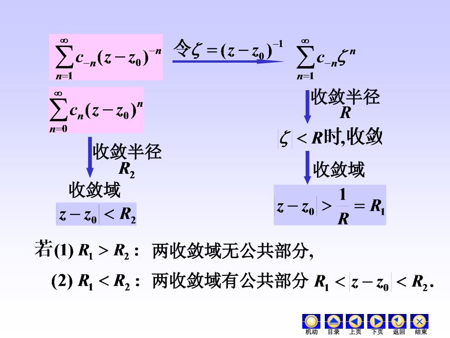 复变函数课件：4-4洛朗级数_第3页