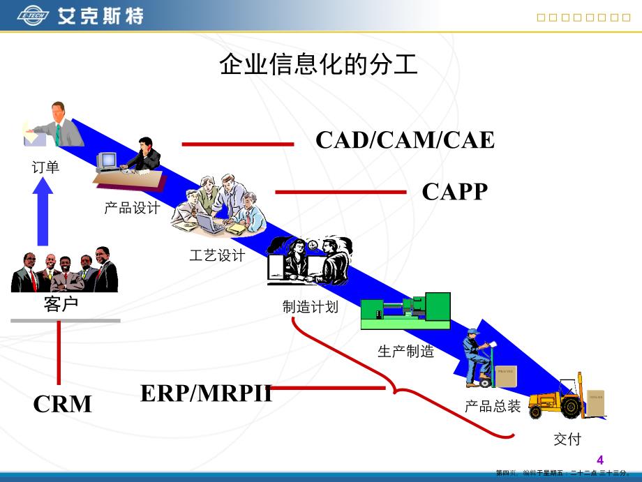 艾克斯特制造企业信息化与PDM解决方案_第4页