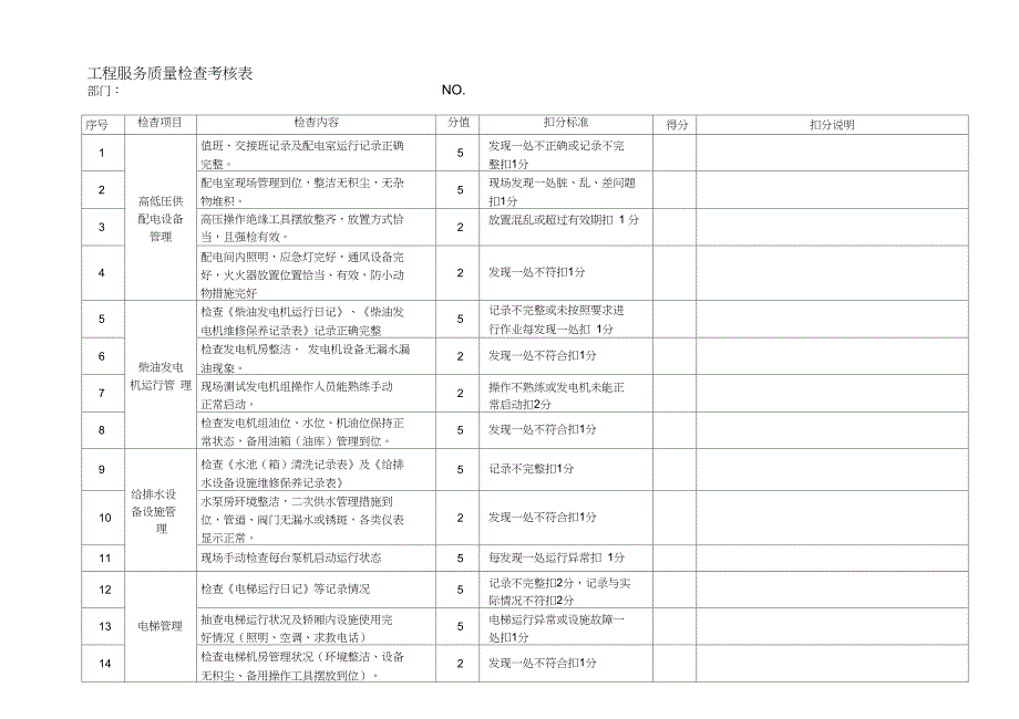 XZQI.08T03-工程服务质量检查考核表_第1页