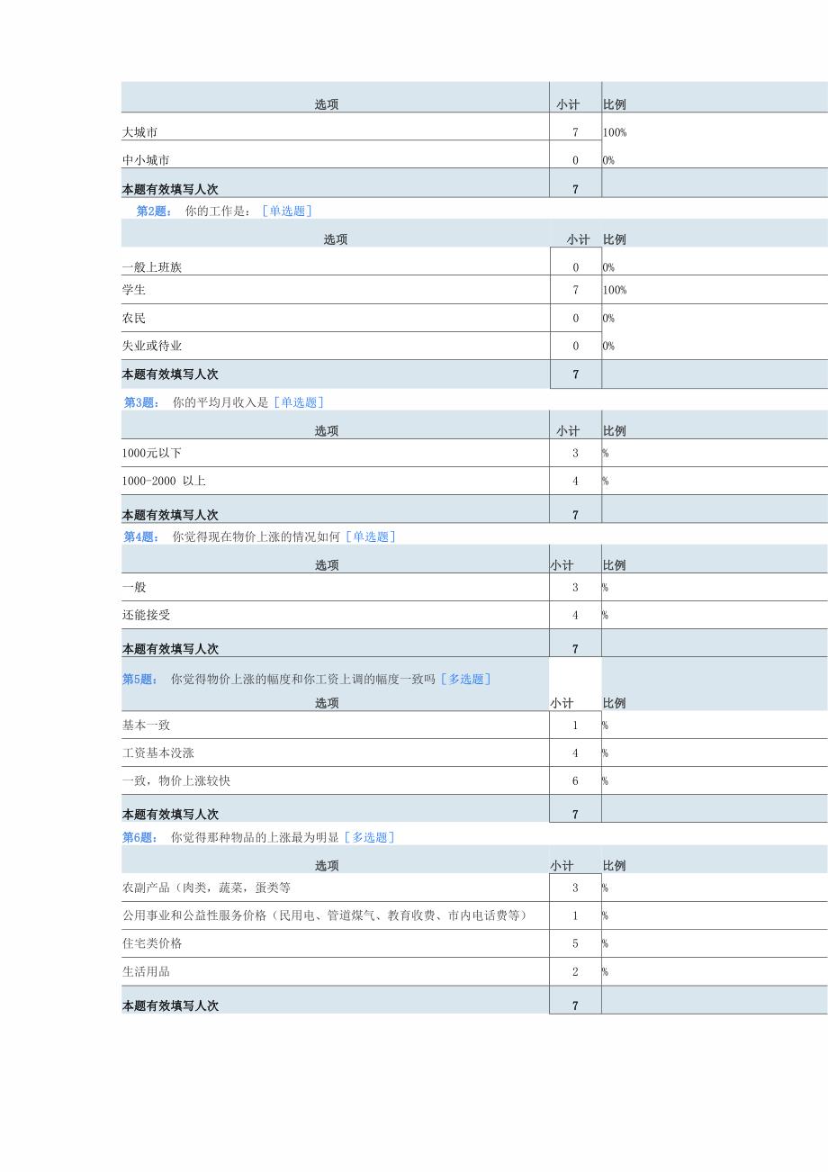 物价调查问卷分析报告_第2页