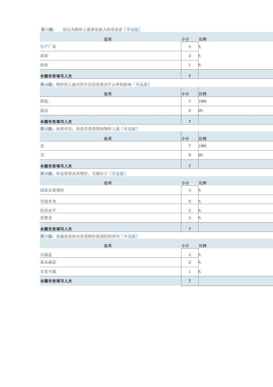 物价调查问卷分析报告_第5页