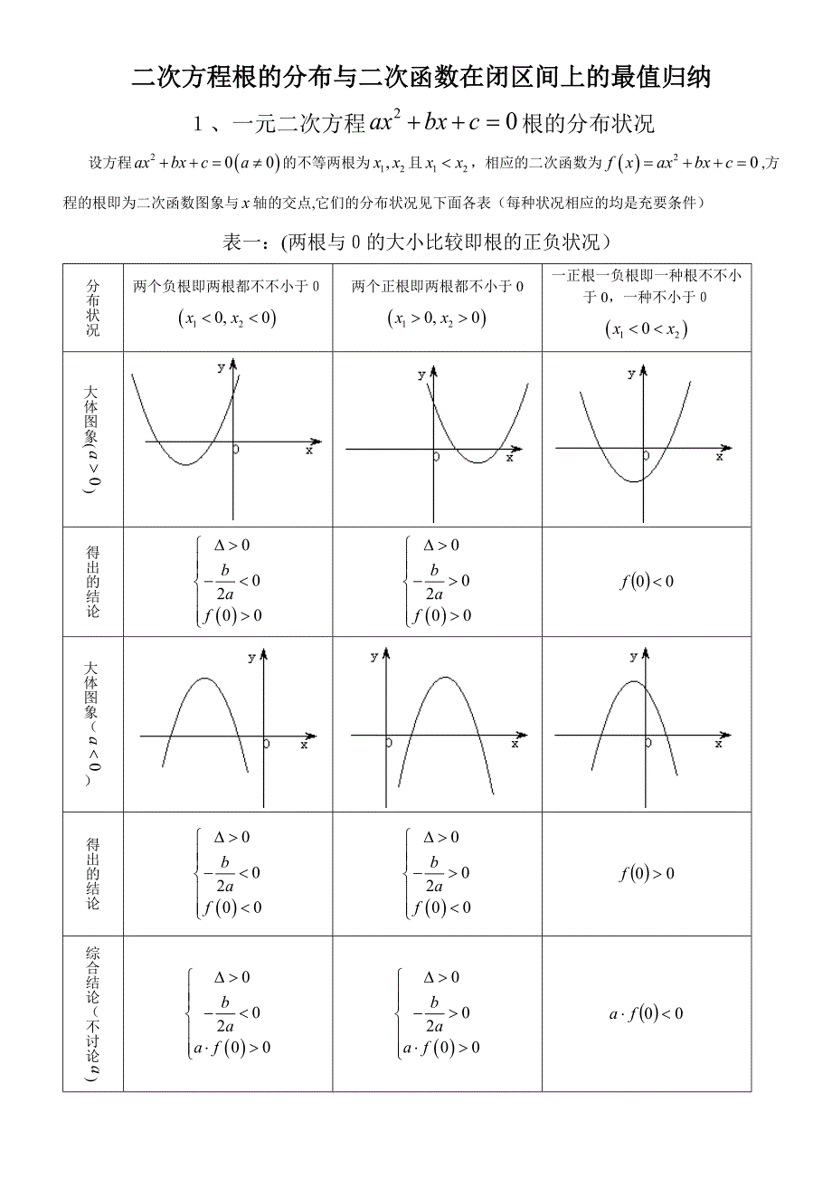 二次函数根的分布和最值_第1页