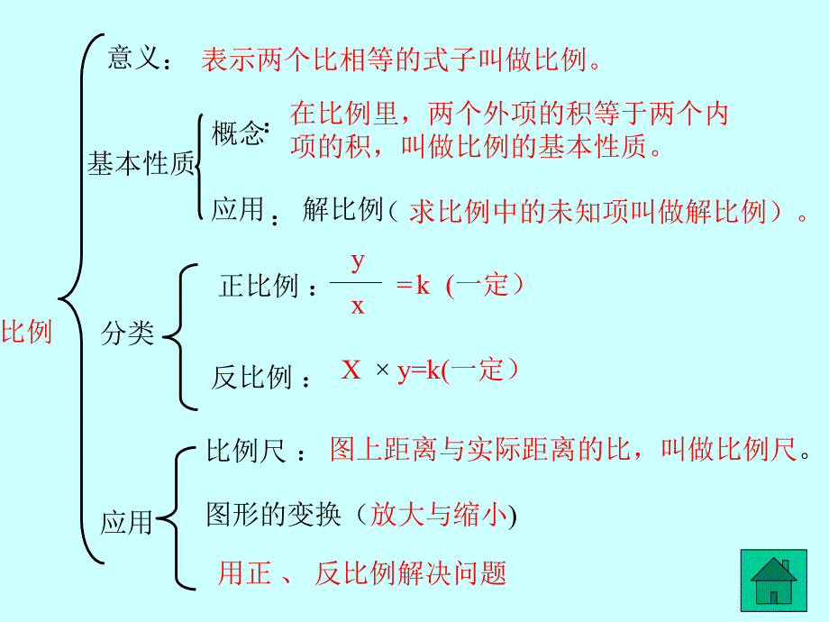 比例整理和复习教案资料_第4页