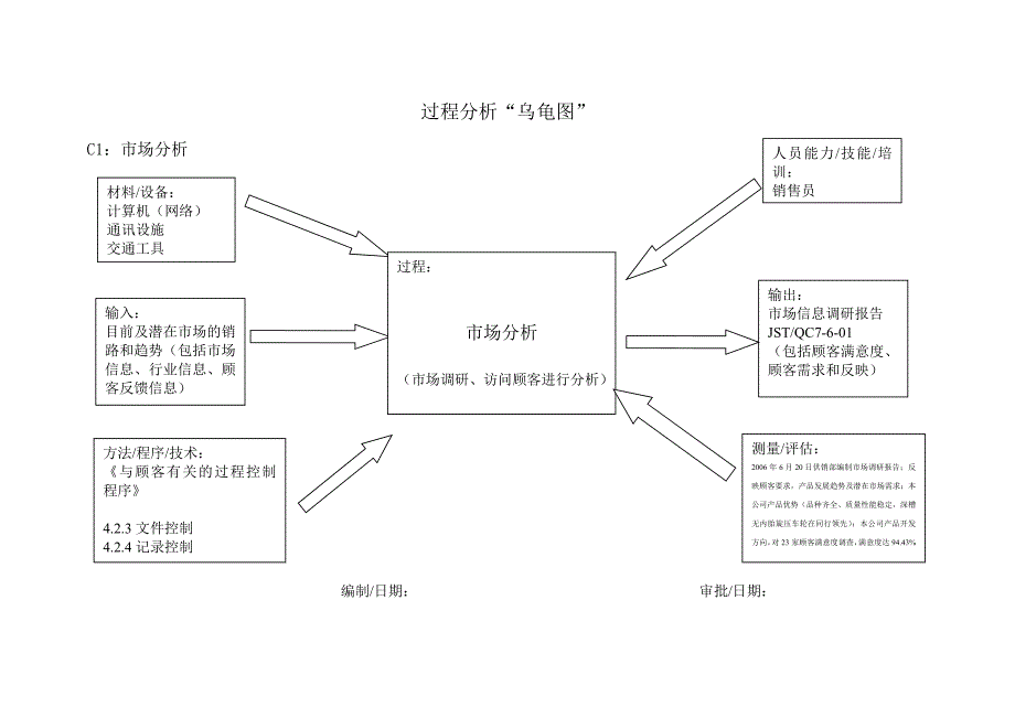 改好的过程分析乌龟图_第1页