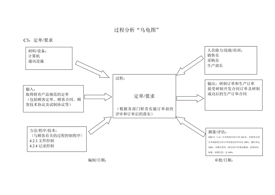 改好的过程分析乌龟图_第3页