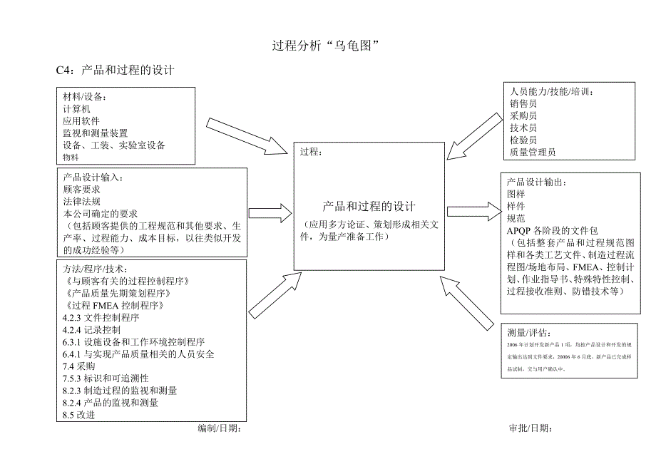 改好的过程分析乌龟图_第4页