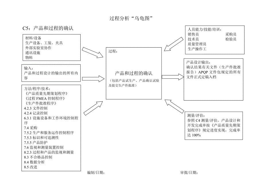 改好的过程分析乌龟图_第5页