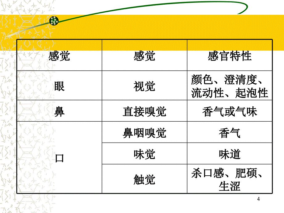 葡萄酒文化1029第六讲_第4页