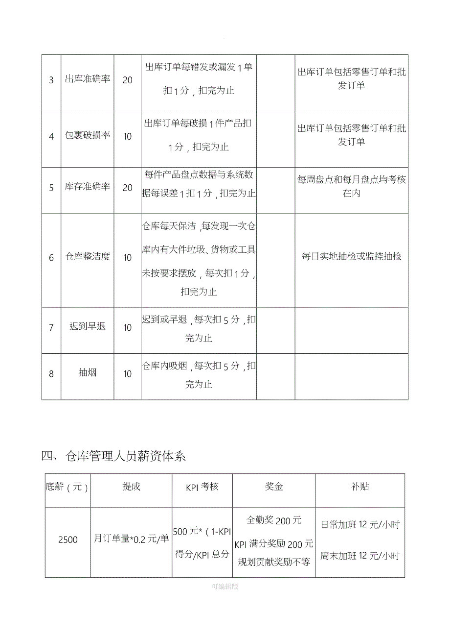 电商仓库运营手册_第4页