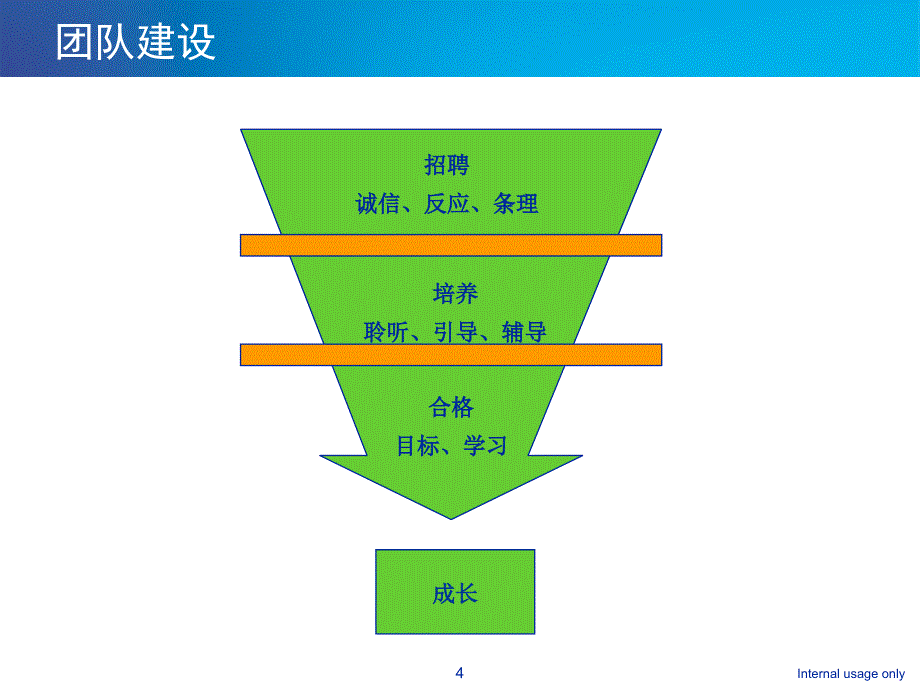 团队建设-钟炜铭_第4页