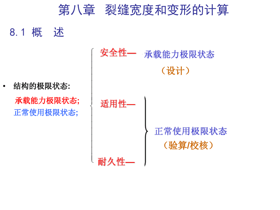 08 钢筋混凝土构件正常使限状态验算_第1页