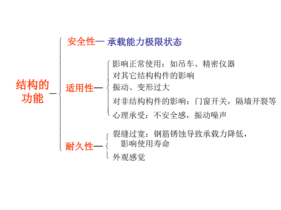 08 钢筋混凝土构件正常使限状态验算_第2页